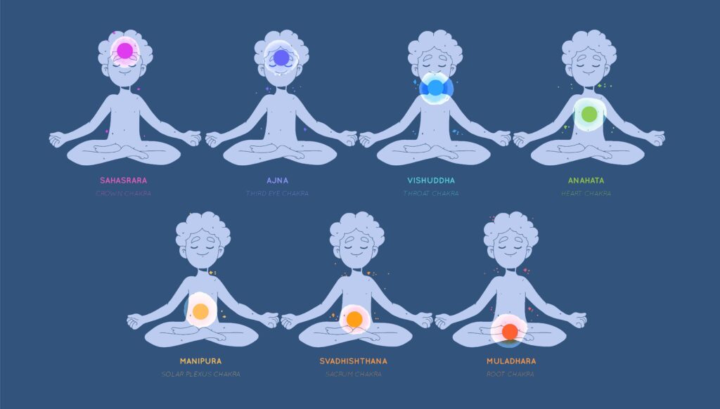 significado dos chakras e suas funções desenho